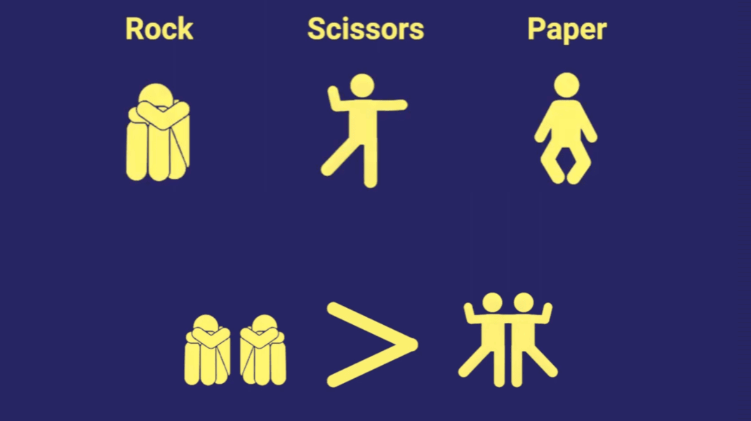 Human rock, paper, scissors