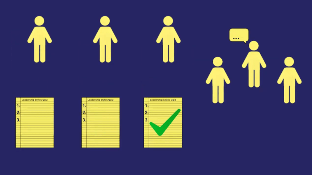 Leadership Styles Quiz