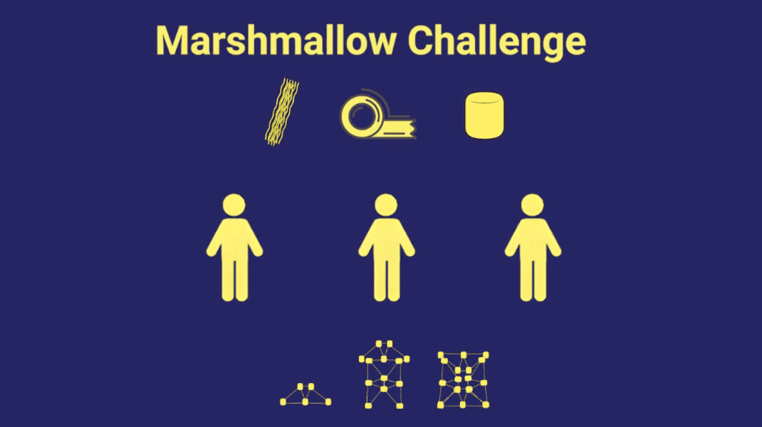 The Marshmallow Challenge
