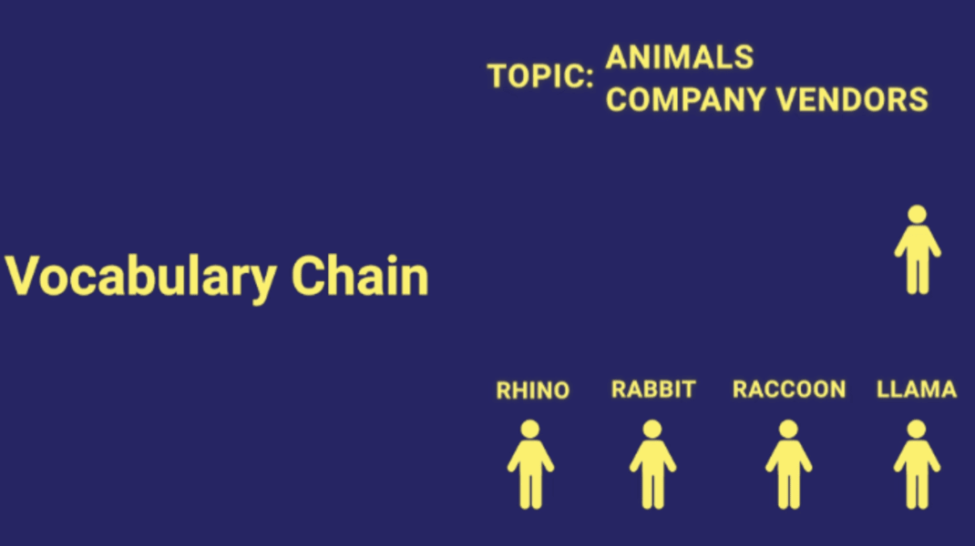 Vocabulary chain