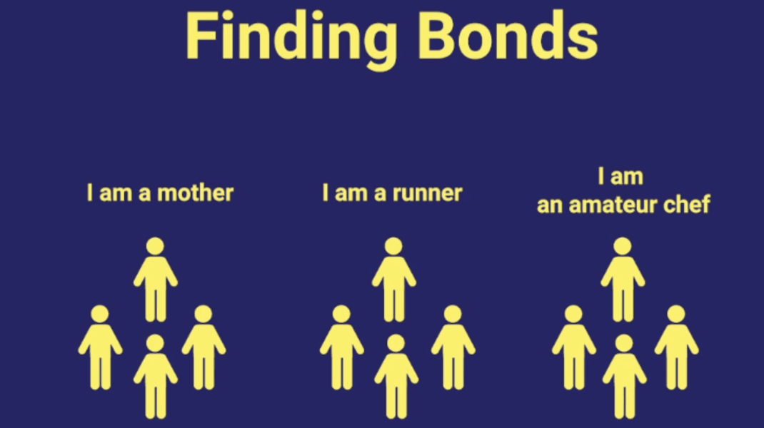 Finding Bonds
